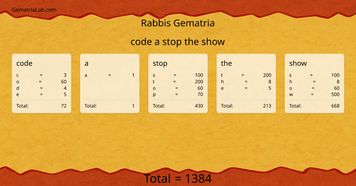 code a stop the show in rabbis Gematria